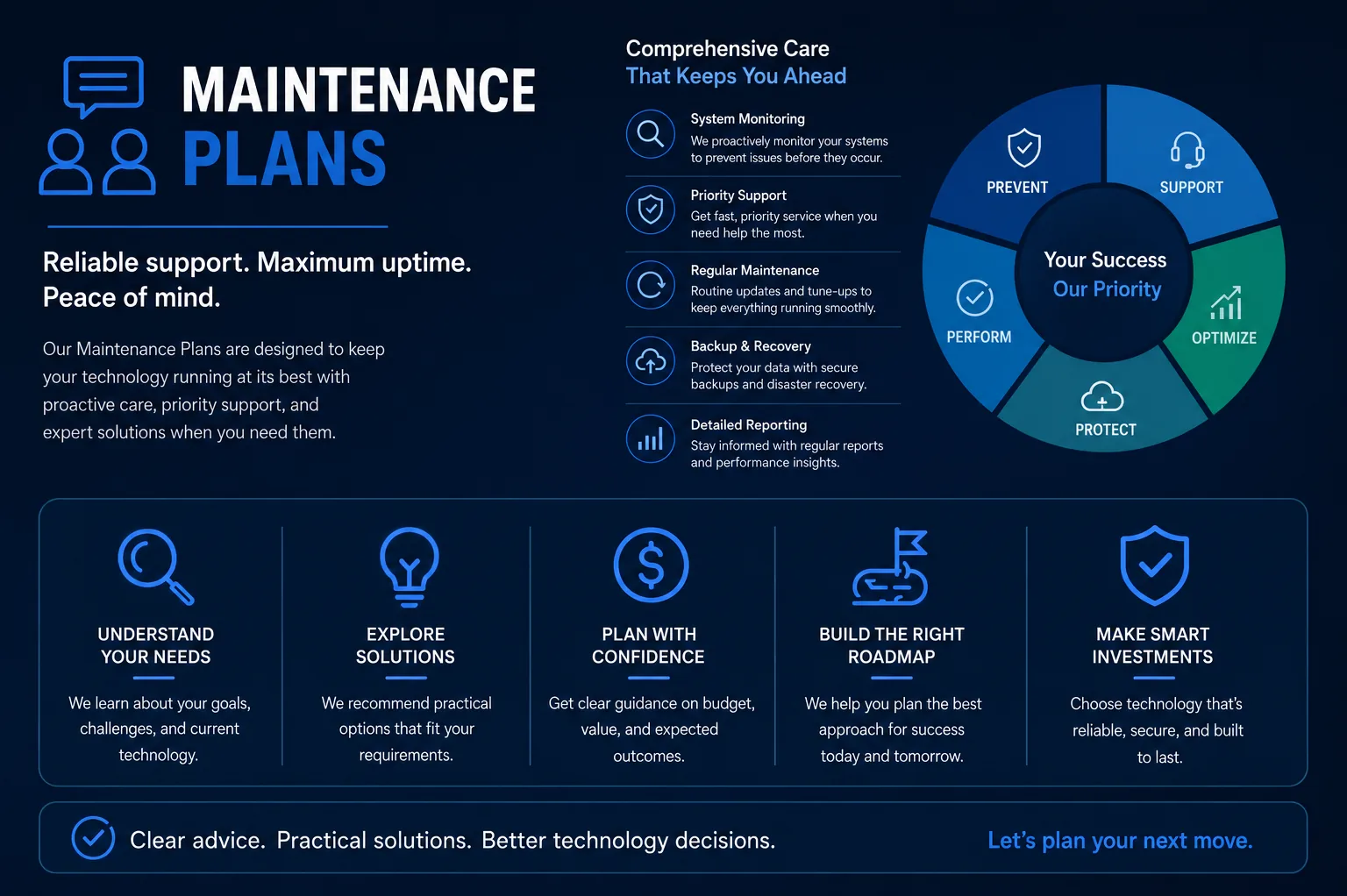 Maintenance Plans